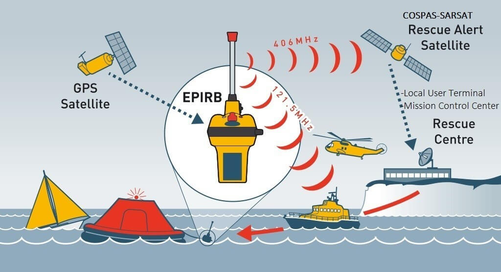 epirb-rescue
