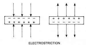 Electrostiction