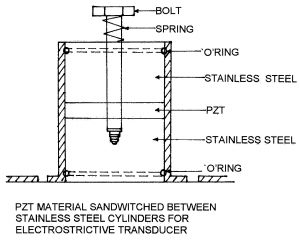 Electrostrictive transducer