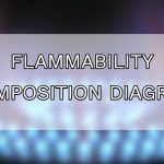 Flammability