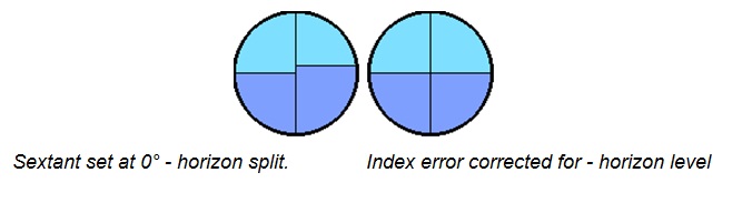 Index Error