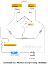 Explisometer Combustible Gas Indicator or (Explosimeter) - Tanker Instruments