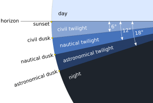 Matplotlib Twilight Twilight