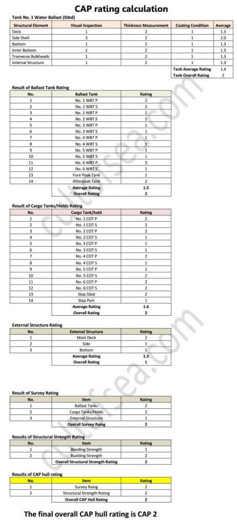 Condition Assessment Programme (CAP)