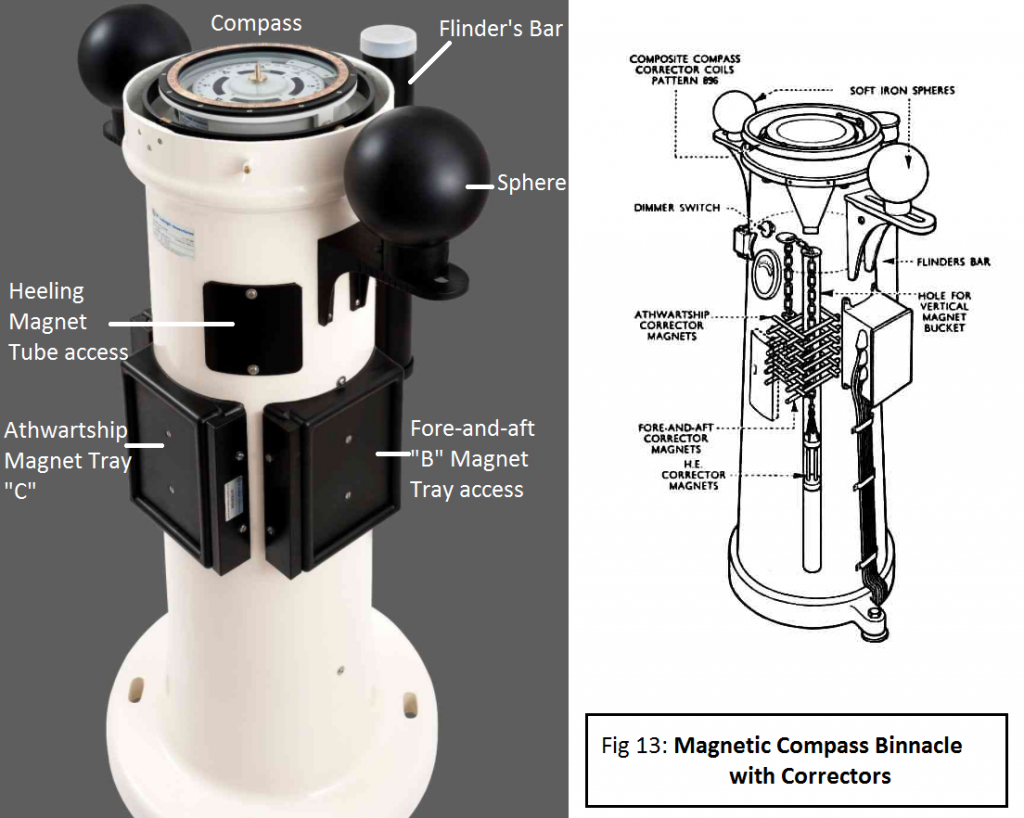 Fig 13 - Magnetic Compass Binnacle with Correctors