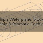 Ship's Waterplane, Block, Midship and Prismatic Coefficient