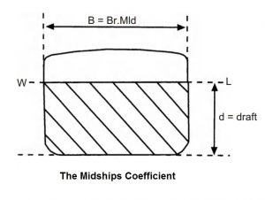 The Midships Coefficient