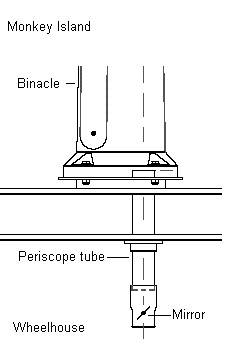 Periscope Tube - Magnetic Compass