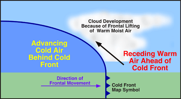 Cold Front