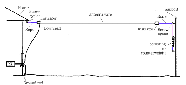 Long Wire Antenna